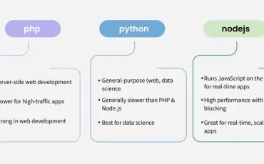 php-vs-node
